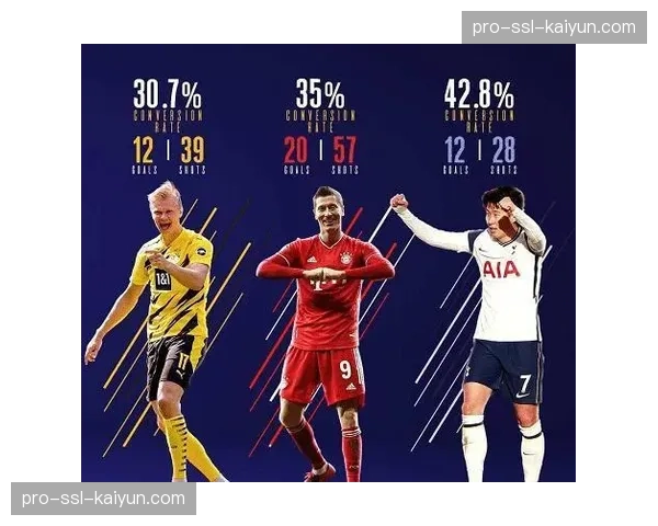 调查：球迷调查显示，近六成球迷认为“射门转化率”是衡量前锋的最重要指标