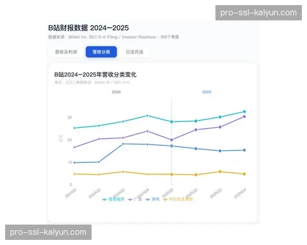 意甲联盟公布2025-26赛季营收初步数据,转播收入同比增长8% 意甲联盟公布2025-26赛季营收初步数据,转播收入同比增长8%